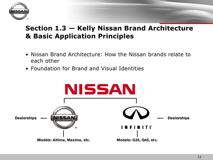 Ejemplo de fuente Nissan Brand #1