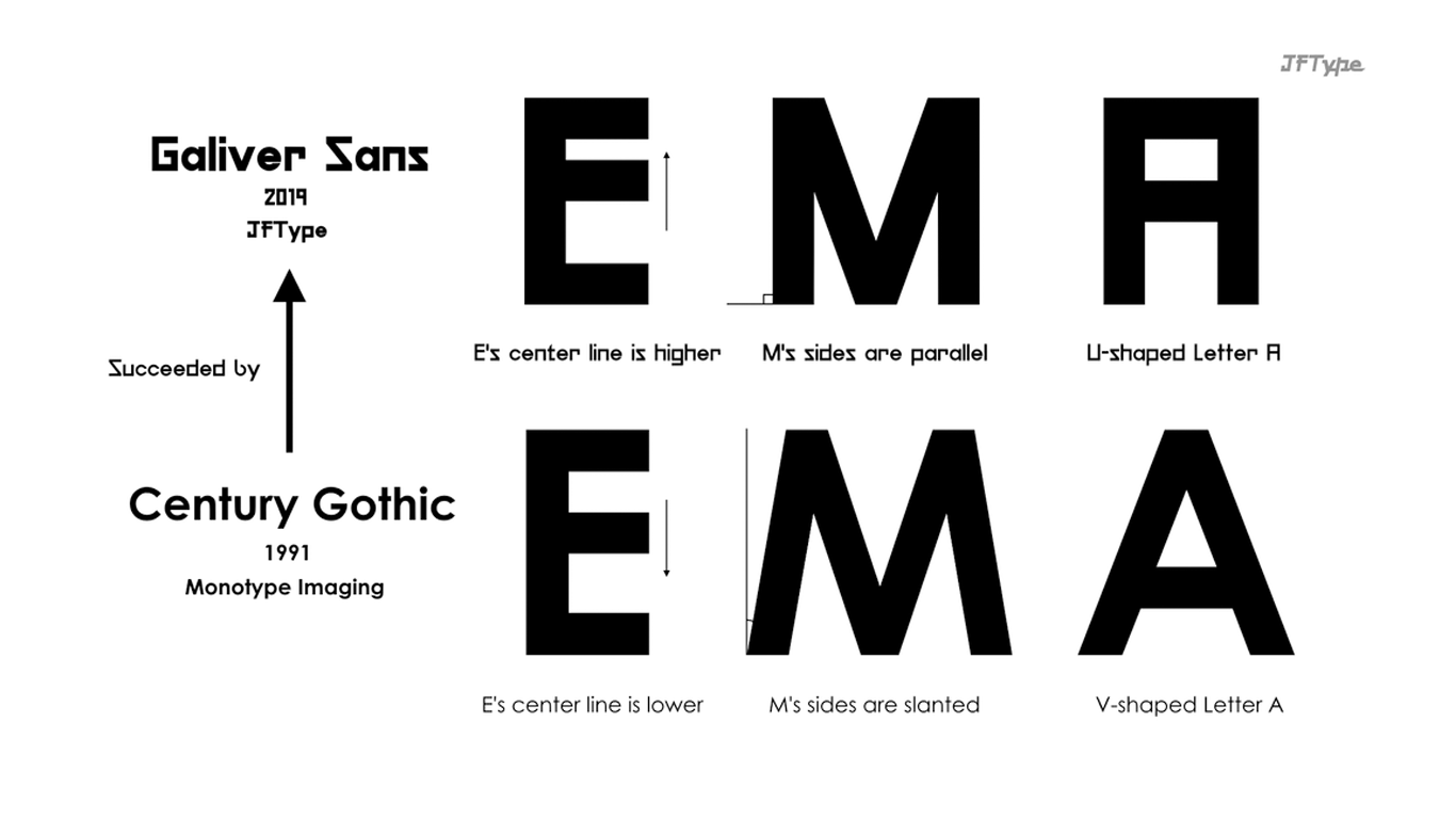 Ejemplo de fuente Galiver Sans #3