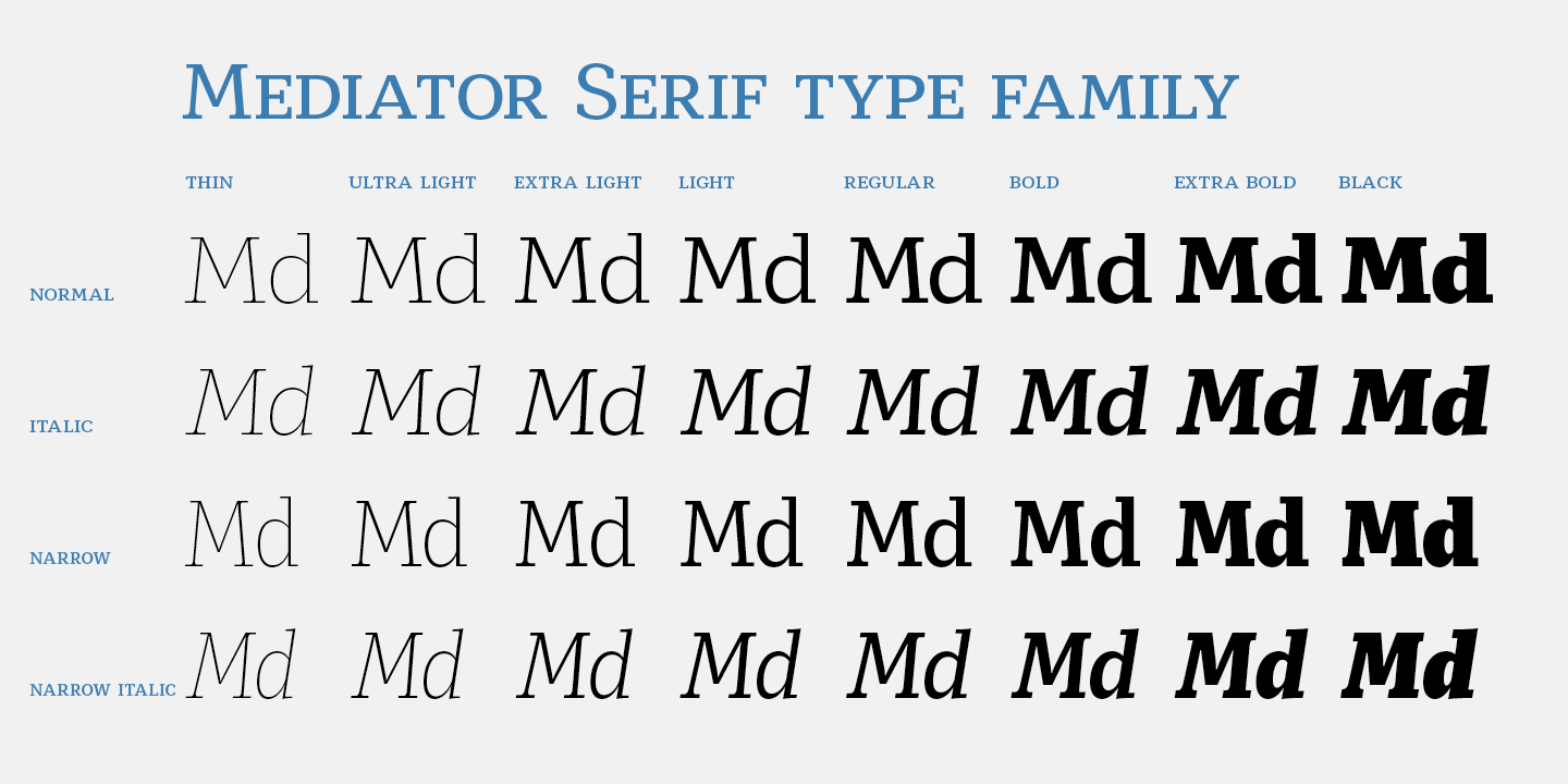 Ejemplo de fuente Mediator Serif #6