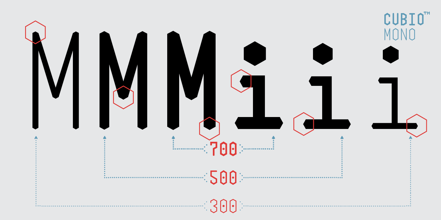 Ejemplo de fuente Cubio Mono #3