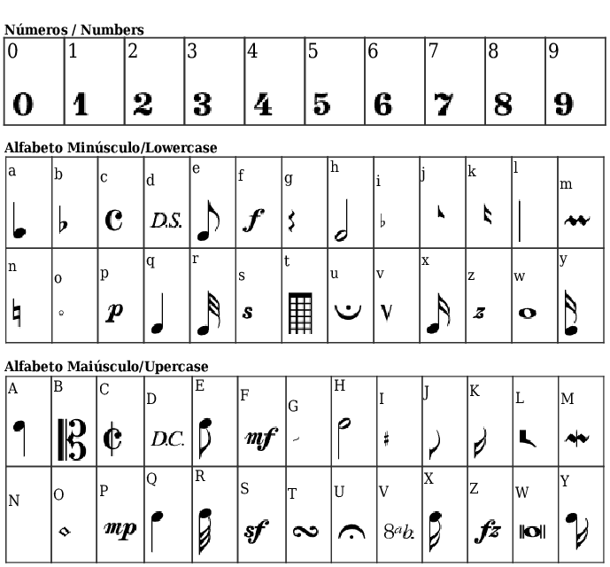 Ejemplo de fuente Sonata #1